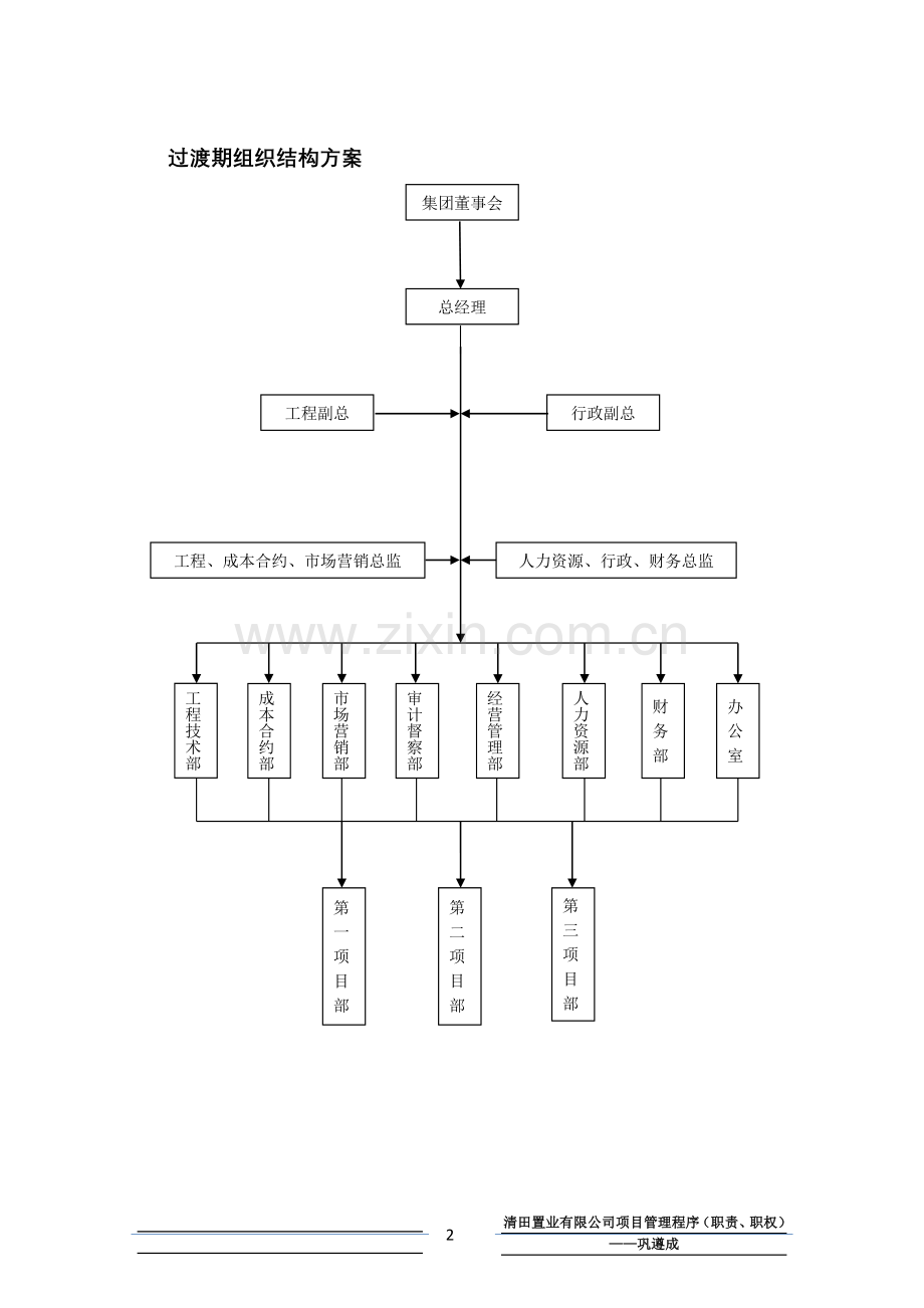 1清田置业组织机构及岗位职责.doc_第2页