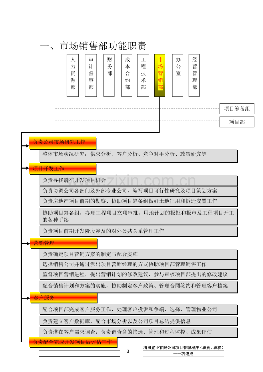 1清田置业组织机构及岗位职责.doc_第3页