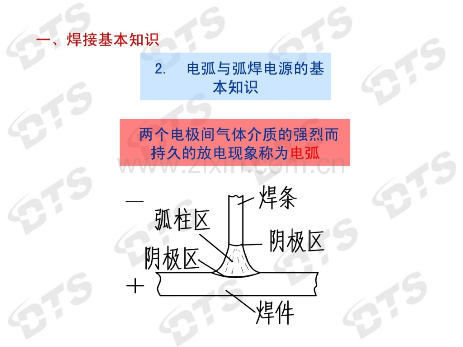 精彩船舶电焊工培训教材.ppt_第3页