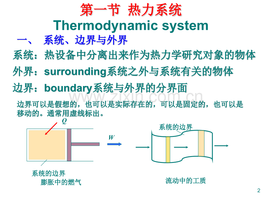 工程热力学和传热学和流体力学初级.pptx_第2页