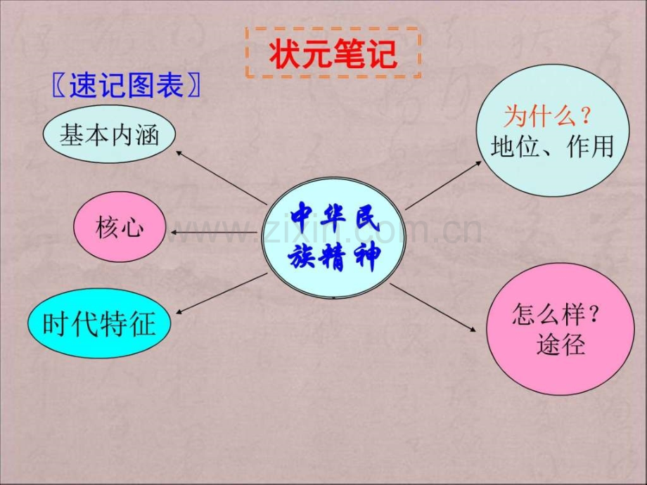 高三文化生活复习我们的民族精神.pptx_第2页