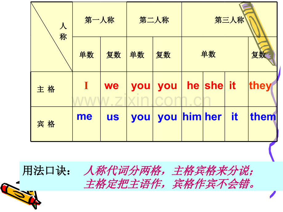 仁爱英语七年级上册Unit3topic1复习.pptx_第2页