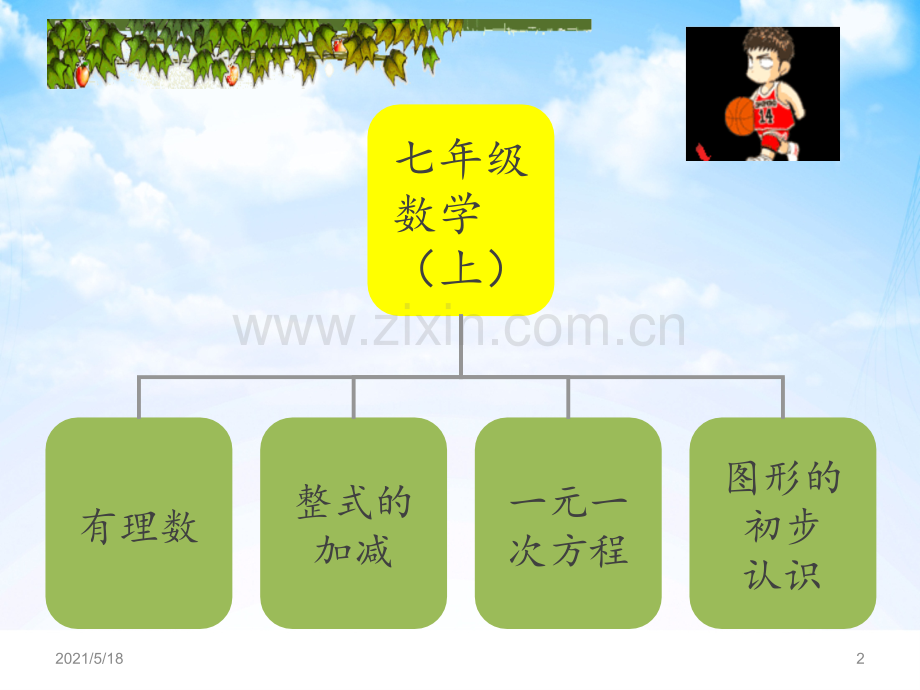 初中数学家教试讲.ppt_第2页