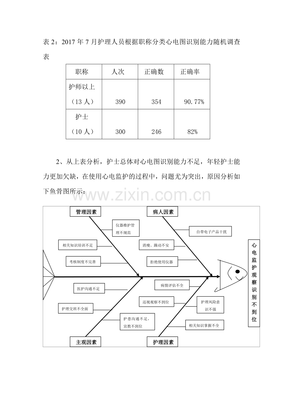 呼吸内科心电图识别能力持续改进.doc_第2页