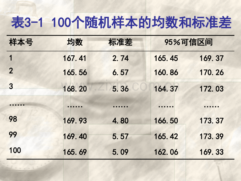 两均数比较.pptx_第1页