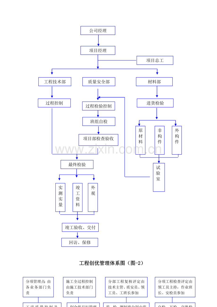 道路园林景观施工组织设计四.docx_第2页