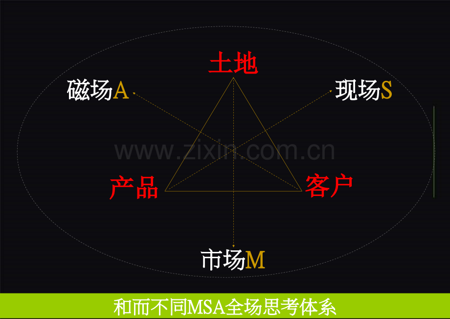 和而不同深圳万科机场项目整合推广思路.pptx_第3页