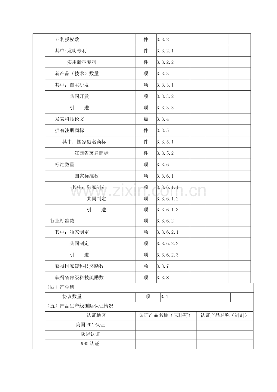 江西生物医药单位调查表.doc_第3页