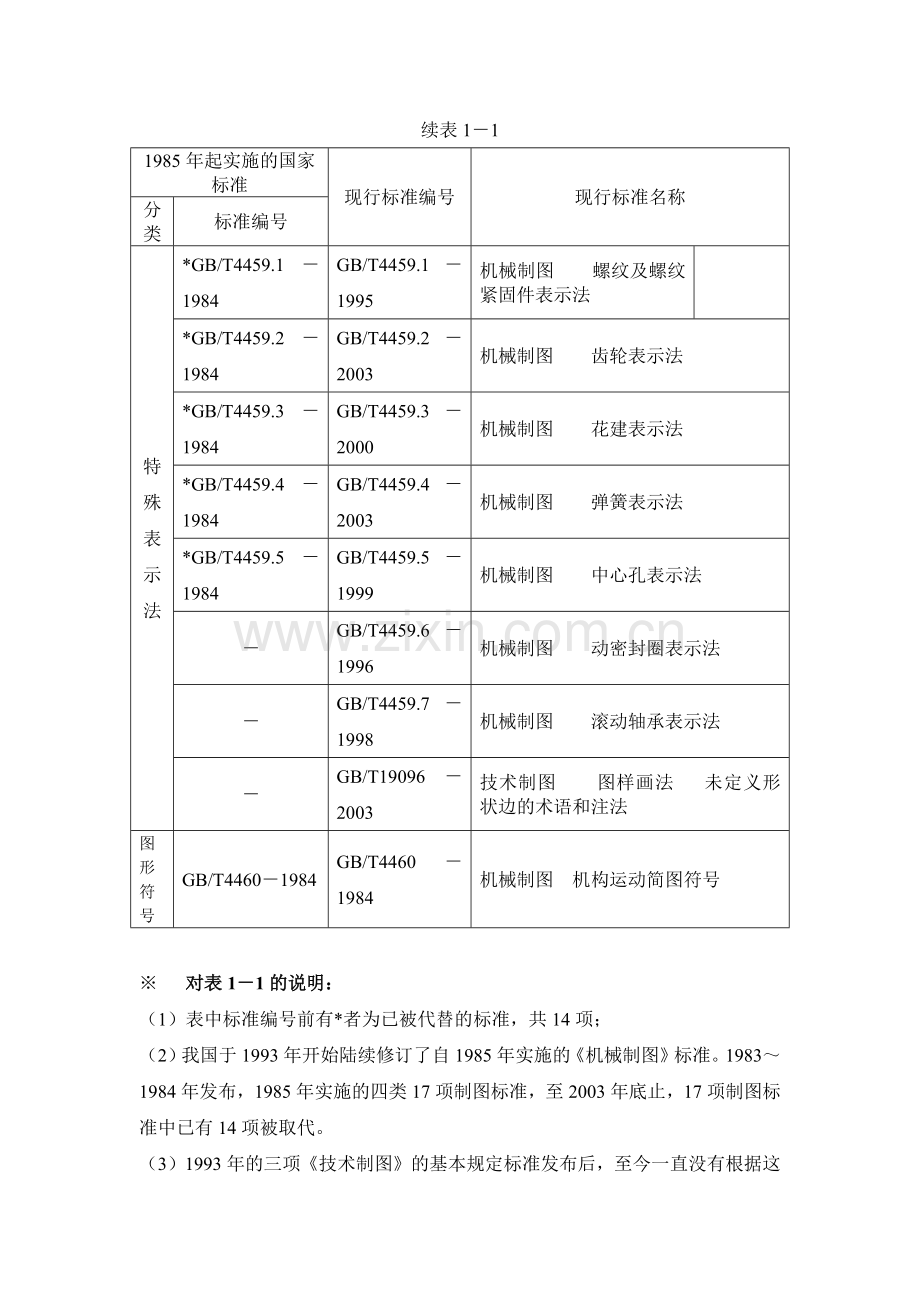 机械制图新标准学习.docx_第3页