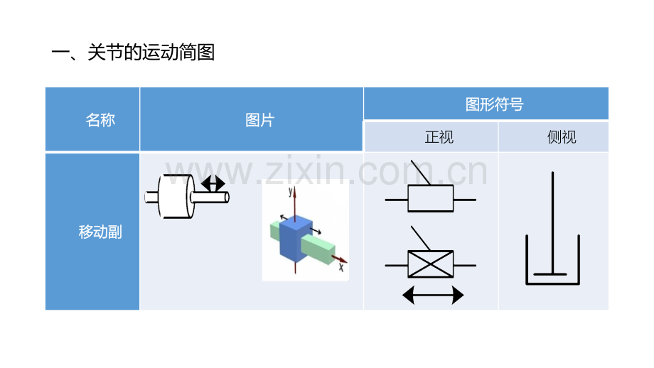 54工业机器人的运动简图.pptx_第3页