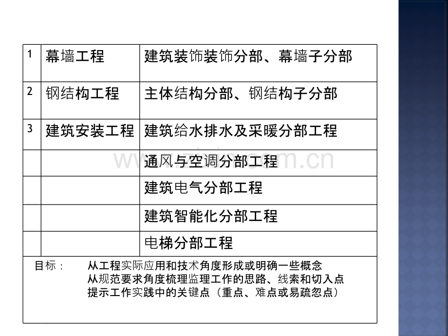 幕墙钢结构建筑安装.pptx_第1页