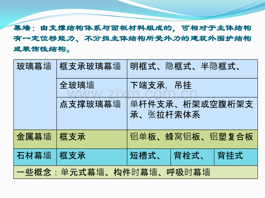 幕墙钢结构建筑安装.pptx_第2页