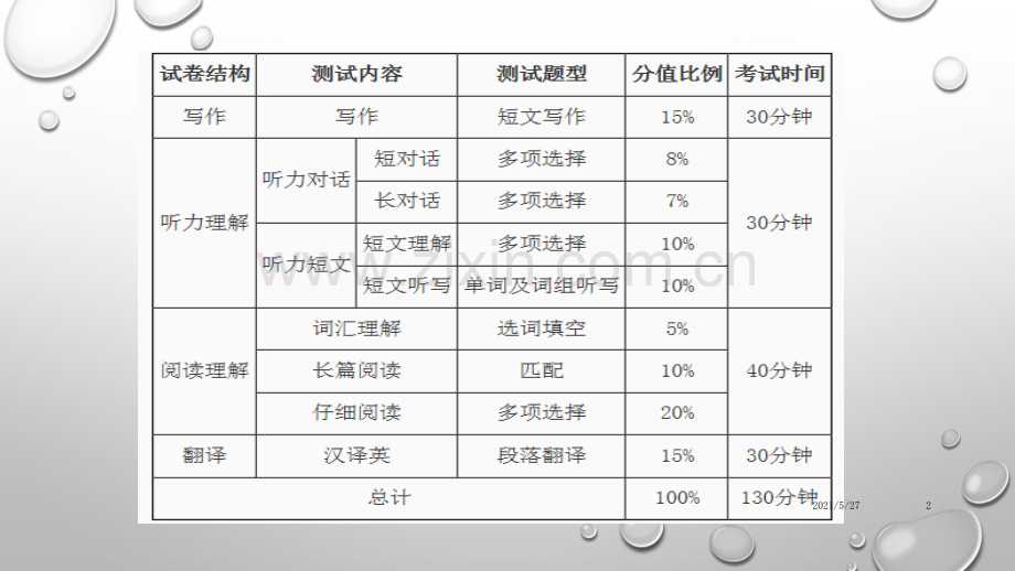 四六级听力技巧规律总结..ppt_第2页