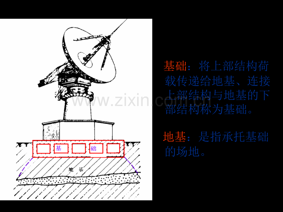 3土木工程概论.pptx_第1页