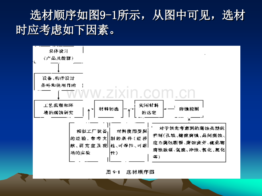 第九章-防腐蚀设计.pptx_第3页