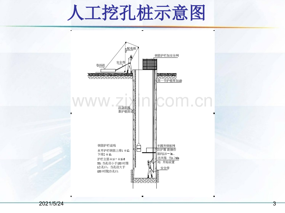 人工挖孔桩技术交底【优质PPT】.ppt_第3页