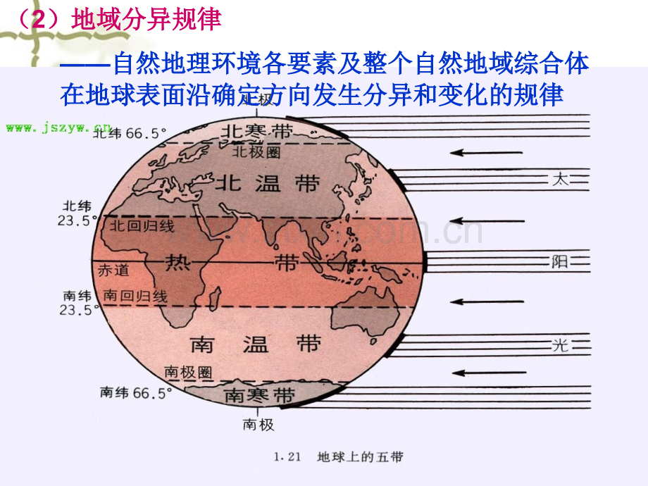 第二章-旅游资源的成因、特征分类xin.pptx_第3页