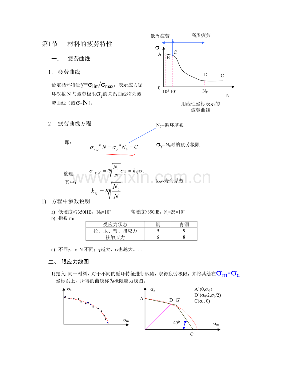 机械零件及强度计算.doc_第2页