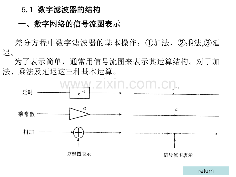 FIR数字滤波器的结构.pptx_第1页