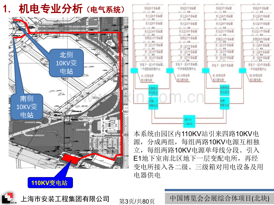 国展安装E项目部汇报最终版.pptx_第2页