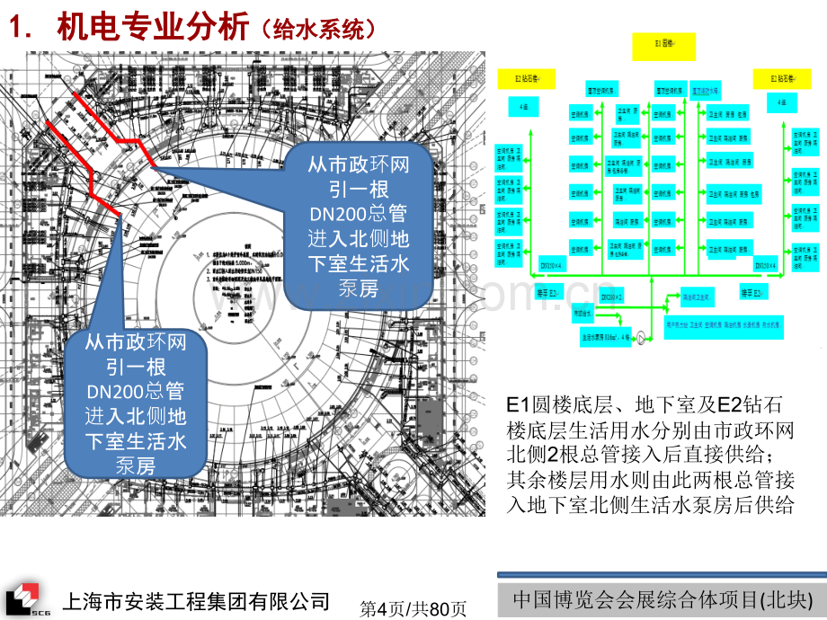 国展安装E项目部汇报最终版.pptx_第3页