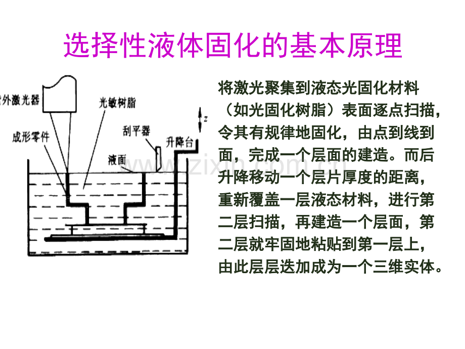 先进制造技术022.pptx_第1页