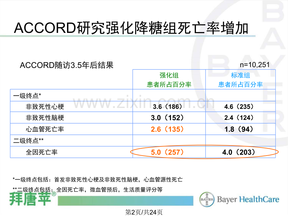 低血糖科室会.pptx_第2页