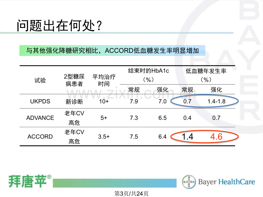 低血糖科室会.pptx_第3页