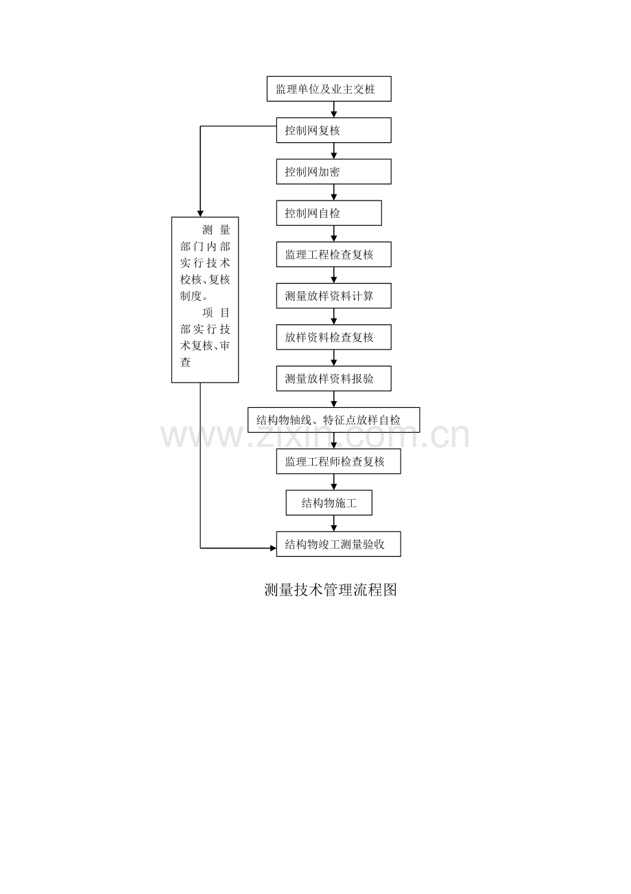 排水管道施工组织方案.docx_第2页