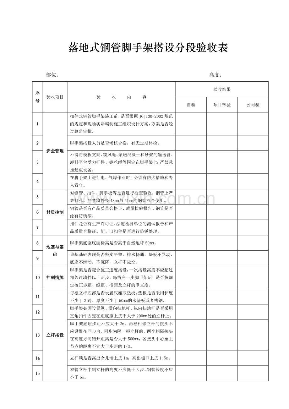 落地式钢管脚手架搭设分段验收表1.doc_第2页