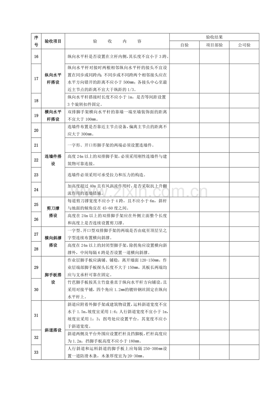 落地式钢管脚手架搭设分段验收表1.doc_第3页