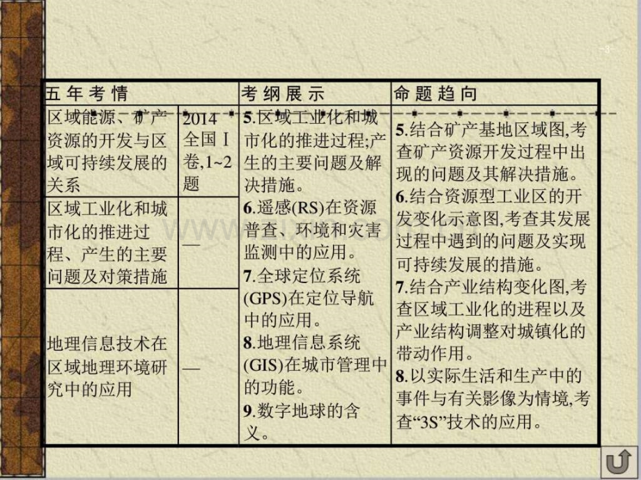 地理一轮复习课件中国黄土高原水土流失的治理图文.pptx_第2页