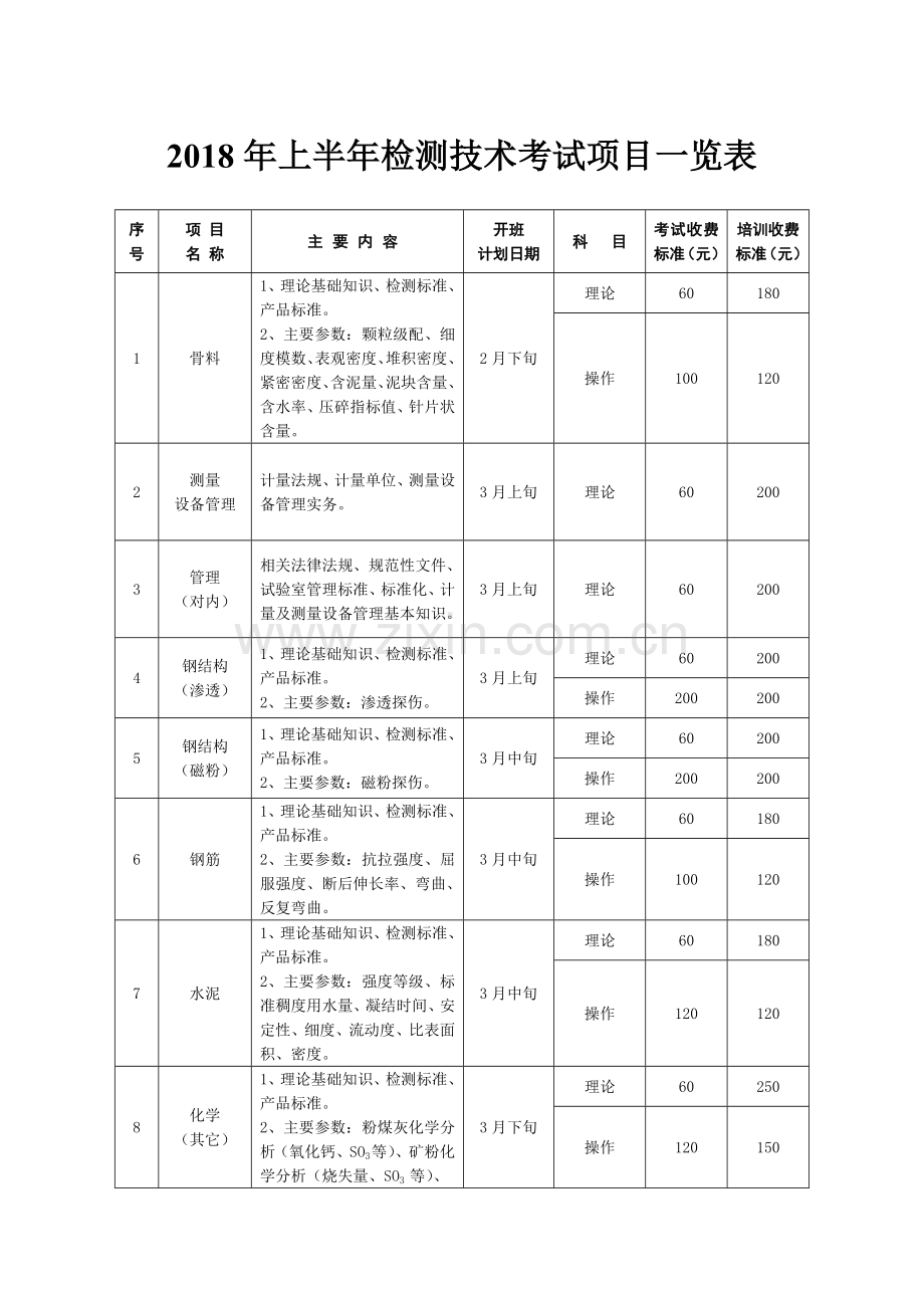 上半年检测技术考试项目一览表.doc_第1页