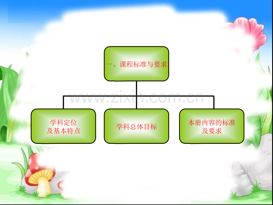 新人教版六年级数学上册教材解说.pptx_第3页