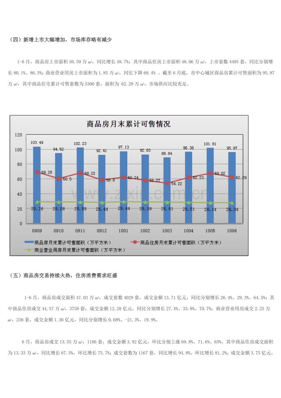 上半年岳阳市房地产市场分析报告.doc_第2页