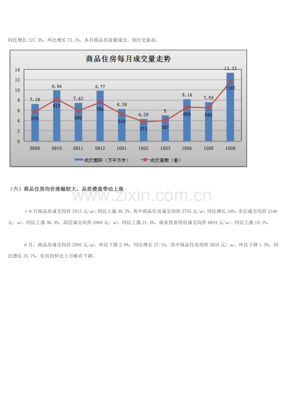 上半年岳阳市房地产市场分析报告.doc_第3页