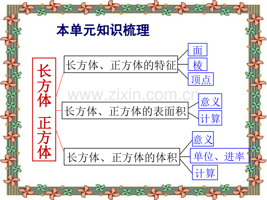 人教版五年级下册数学整理和复习图文.pptx_第2页