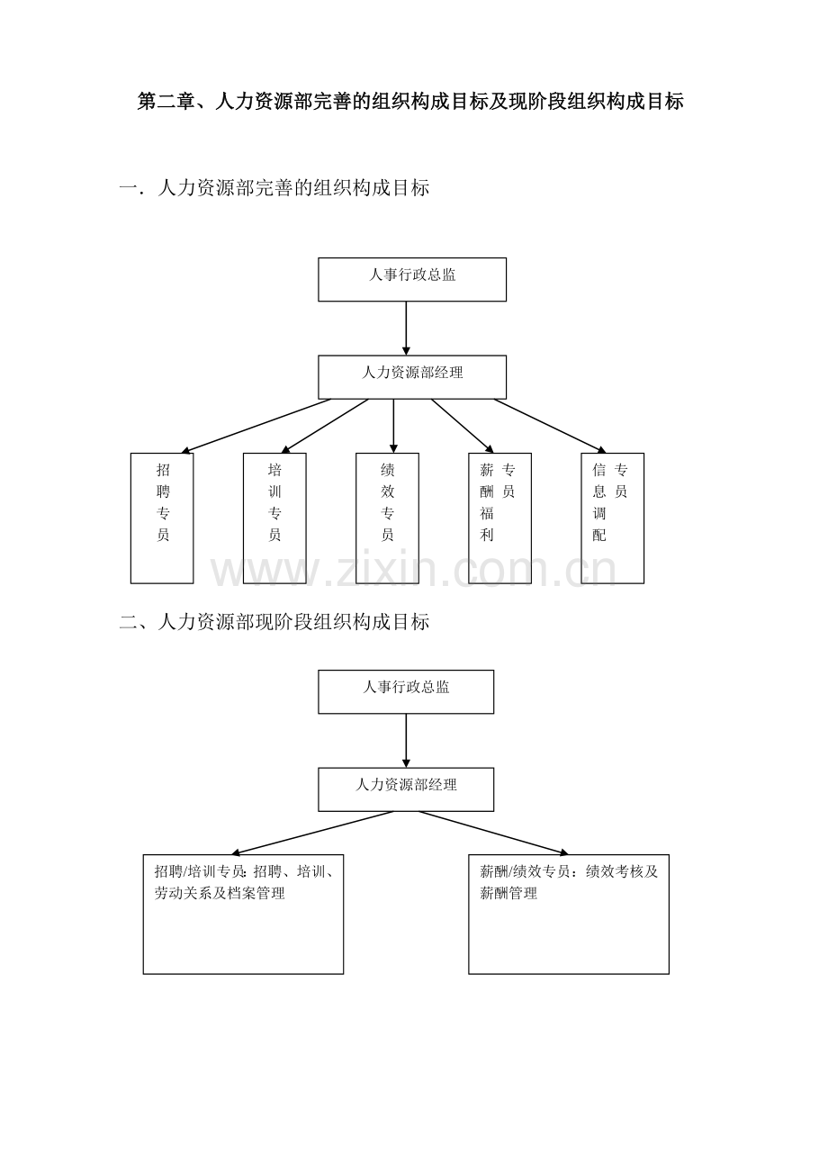 人力资源部架构.doc_第3页