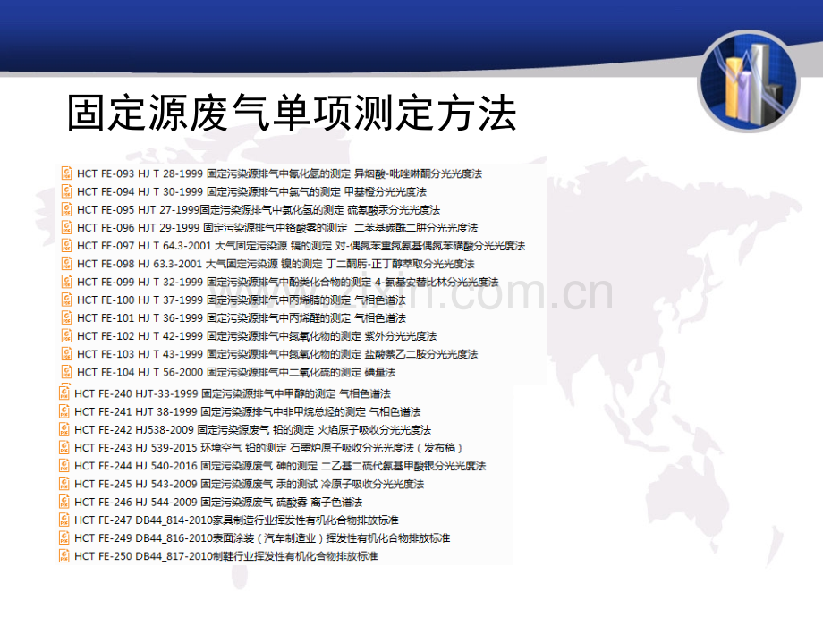 固定源废气的采样培训.pptx_第3页