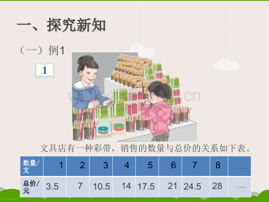 2015人教版六年级数学下册正比例.pptx_第3页