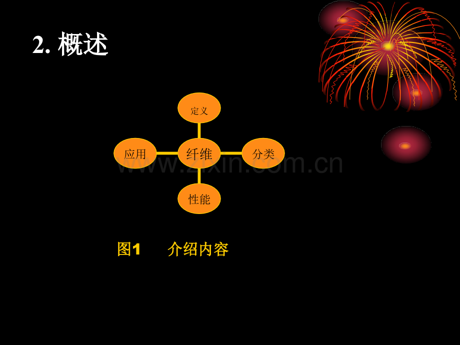 混凝土科学技术-纤维混凝土.pptx_第3页