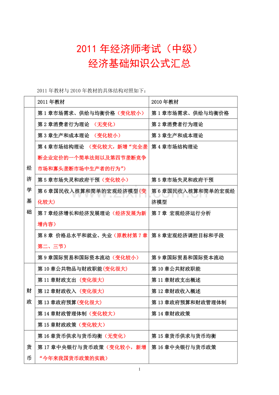 2011中级经济师工商管理全书公式.doc_第1页