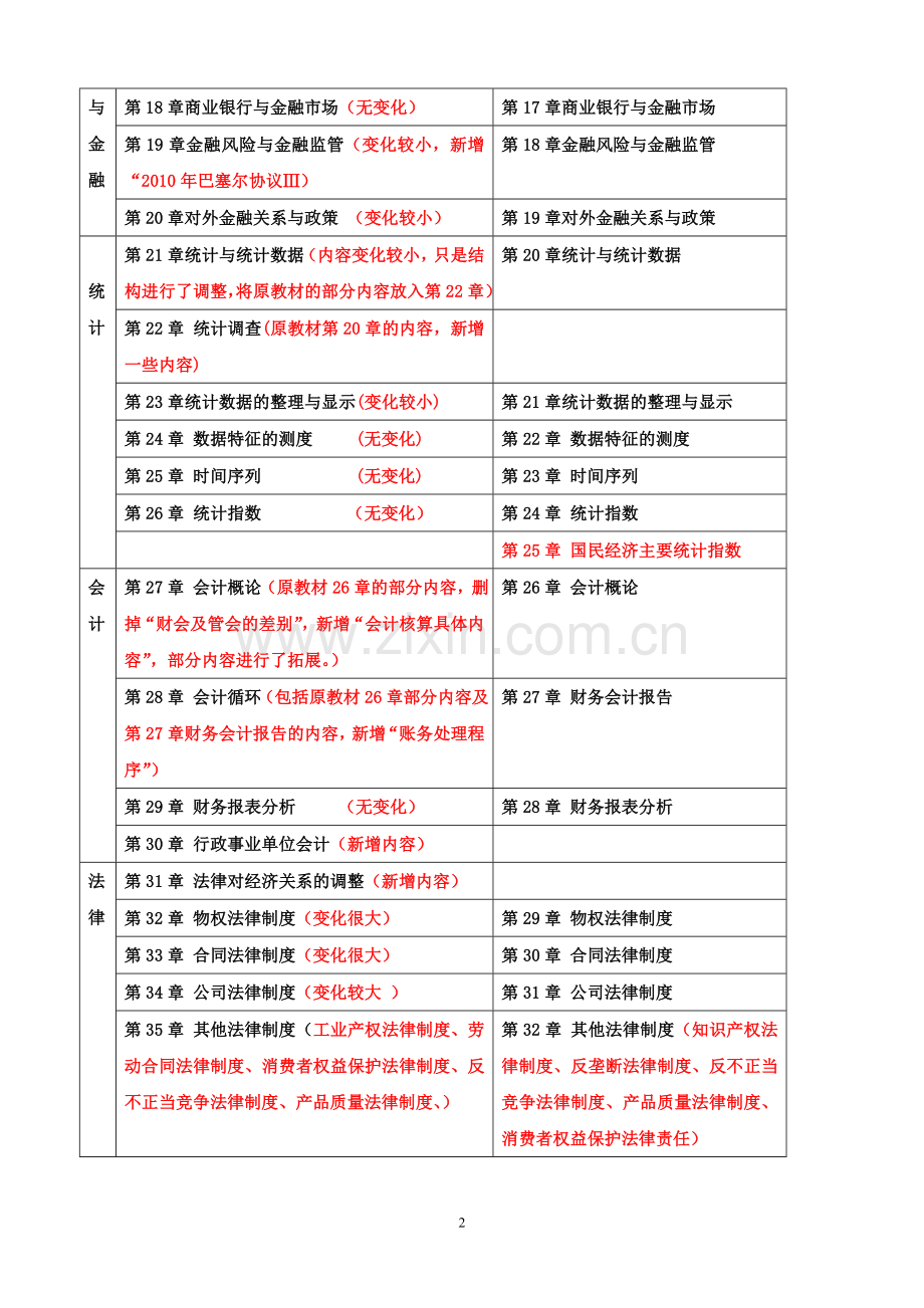 2011中级经济师工商管理全书公式.doc_第2页