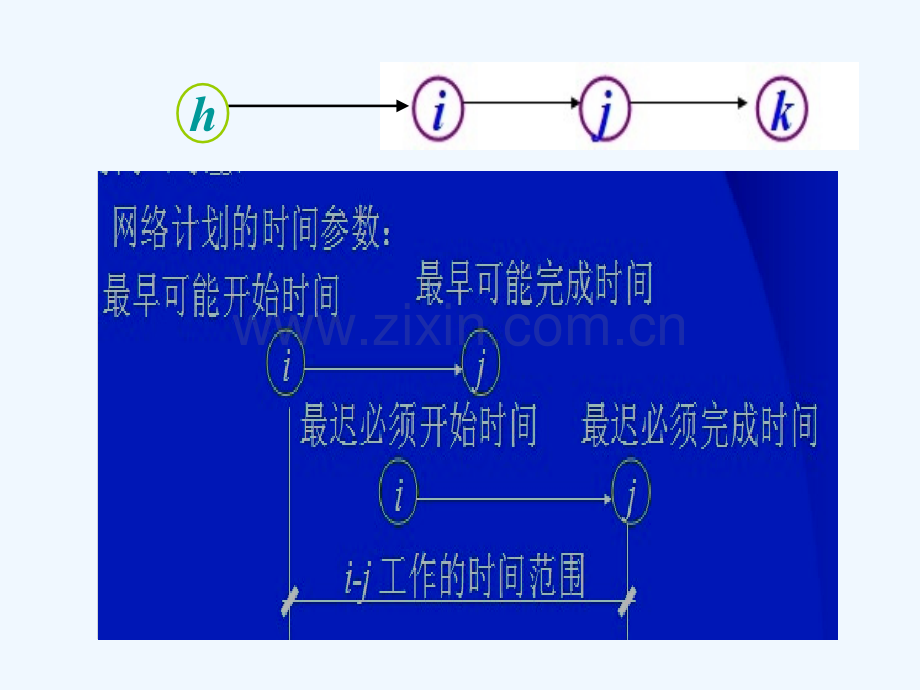 2工程网络计划图时间参数.pptx_第3页