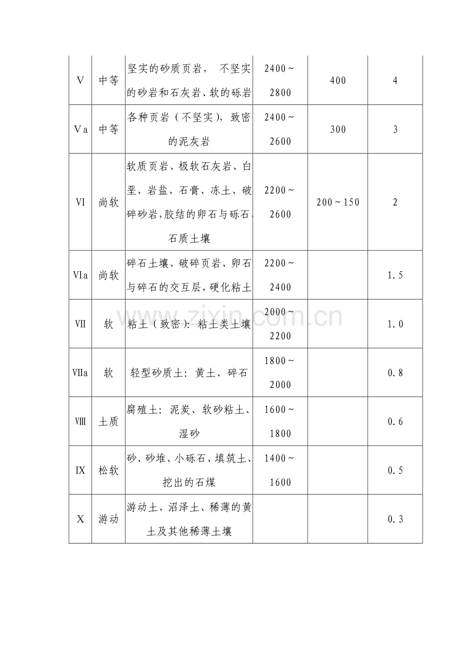 高速公路工程路基石方爆破专项施工方案.docx_第3页