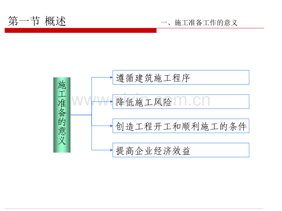 多媒体课件第四章施工准备工作.pptx_第1页