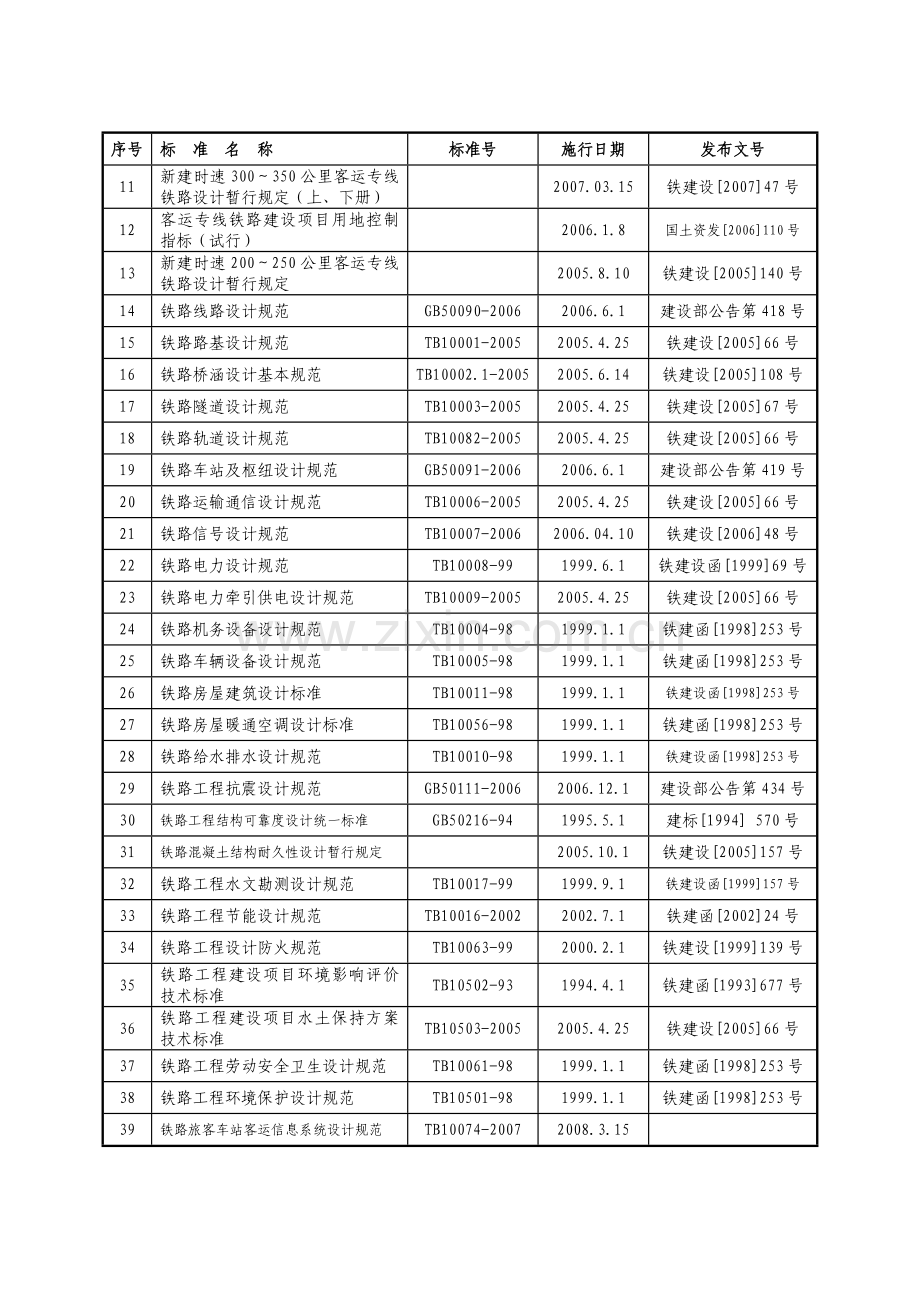 客运专线工程标段四工区实施性施工组织设计.docx_第2页