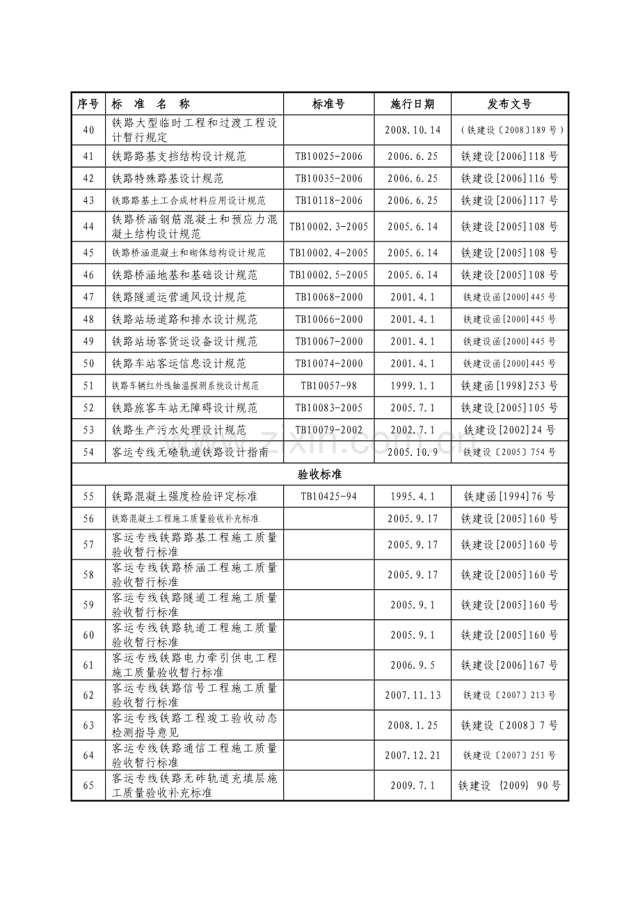 客运专线工程标段四工区实施性施工组织设计.docx_第3页