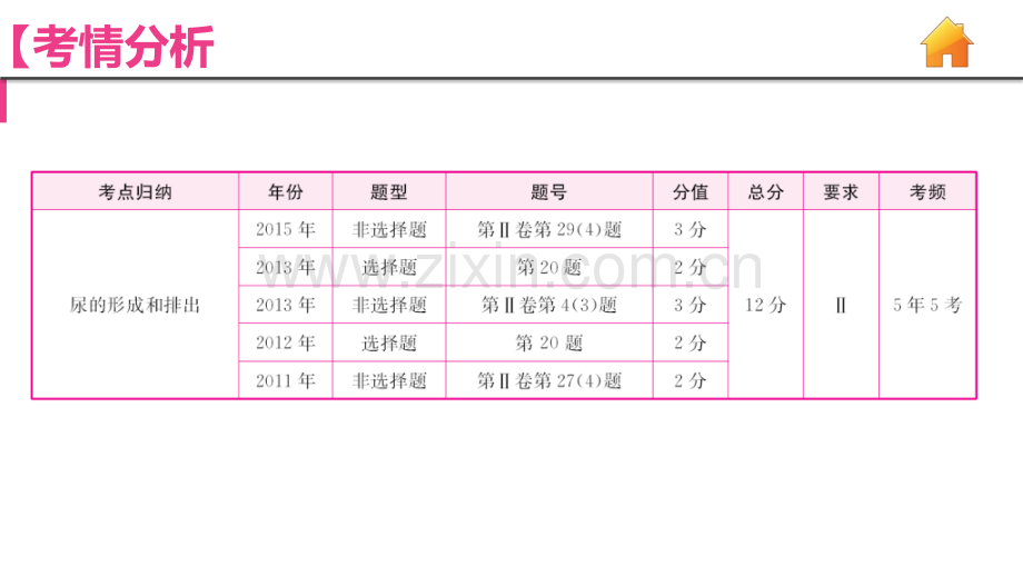 中考生物复习34人体内代谢废物的排出.pptx_第3页