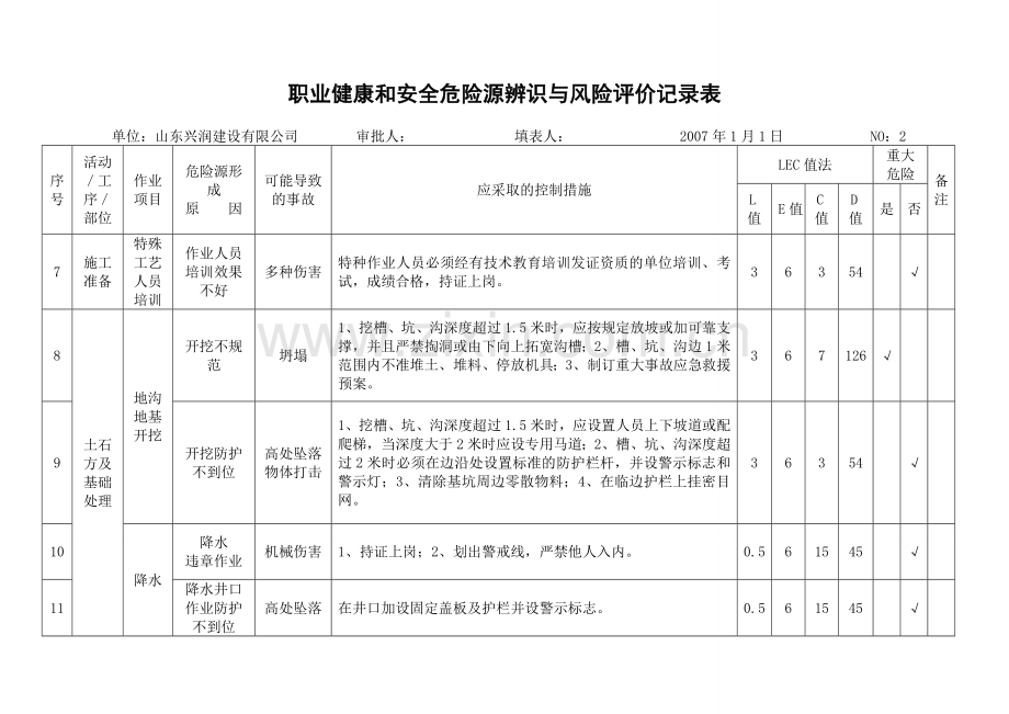 施工阶段危险源辨识与风险评价记录表.docx_第2页